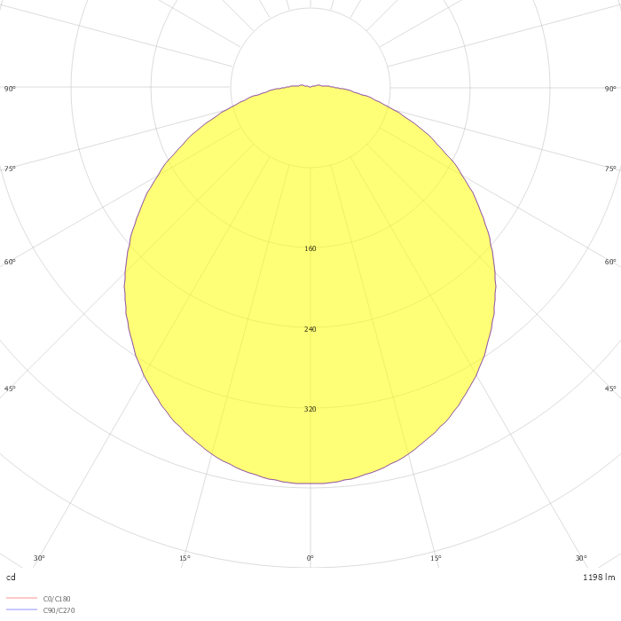 DBO90-10-021 RCD 840