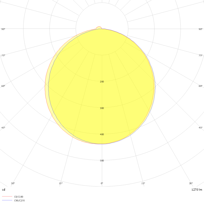 Kitchen Line Basic White 880 3000K