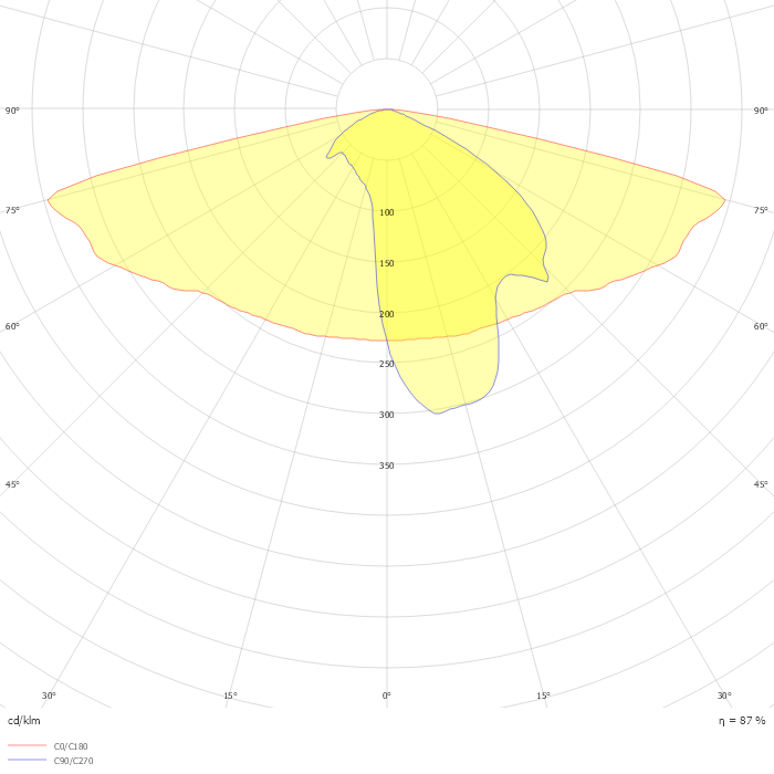 TEKO F(lex) M03 2k0 727 B104