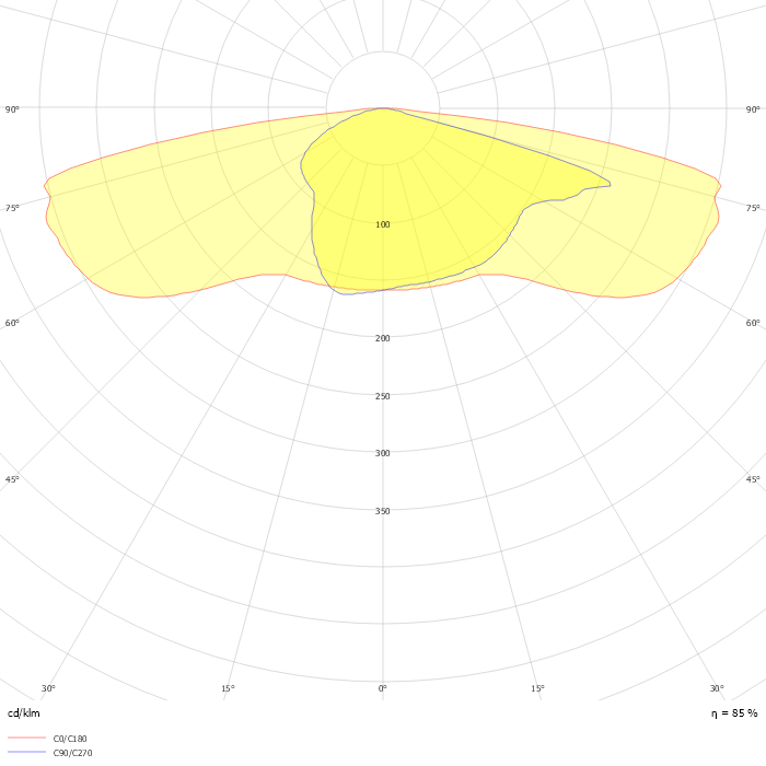 Luma gen2 BGP703 T25 1 xLED95-4S/757 DX70