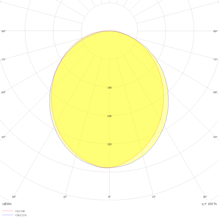 Coolinear 7x5 Dotless