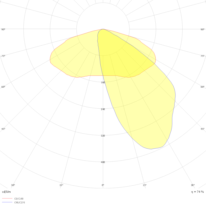 SHANTA L L43BL2 14k0 AMB L594 BlueFree