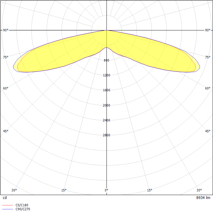 ICS/ICM ICON LED