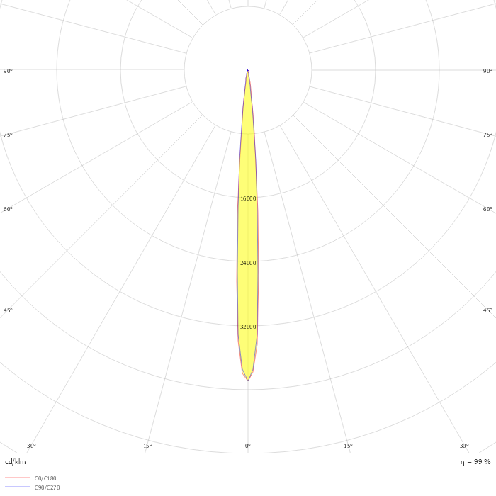 SATIN2 MRE L1250 48L35 12° RGBW KIT
