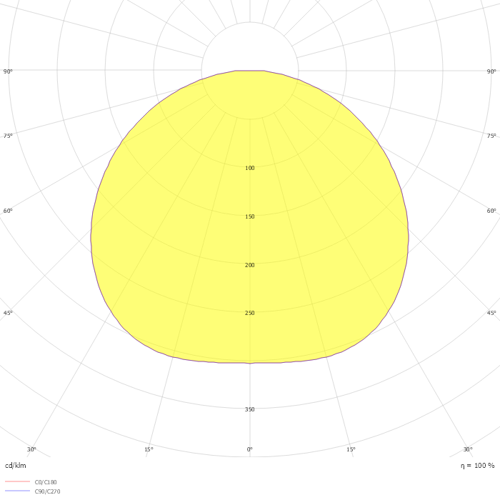 Circular Vertical Side ø1200 Recessed