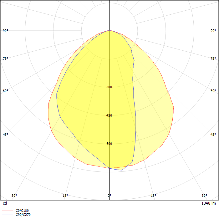DIALux Luminaire Finder Product data sheet Intake_L LLG