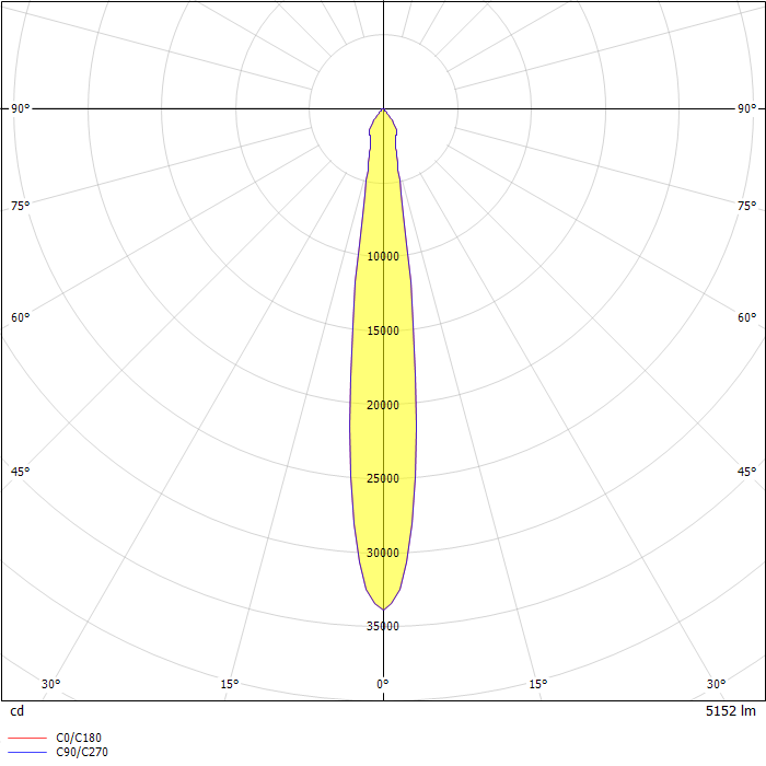 HCM1-2-3-4 Multiples Series