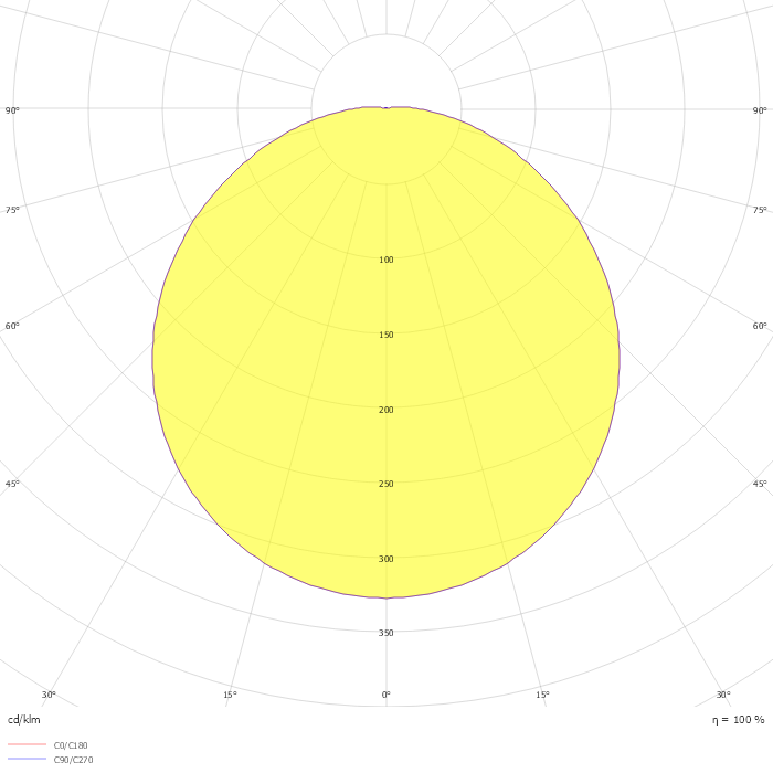 Canto 2000 White 1550lm 3000K Ra>80 Trailing edge