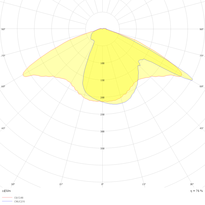 TownGuide Performer BDP102 PCC 1 xLED120/740 DW