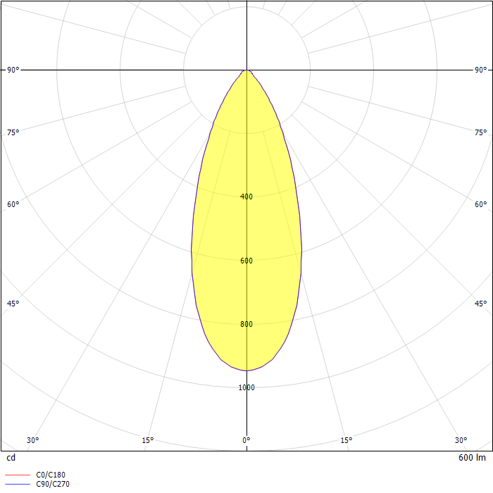 LORA SHADE PD + LORA SHADE 5 10W 3000K weiß