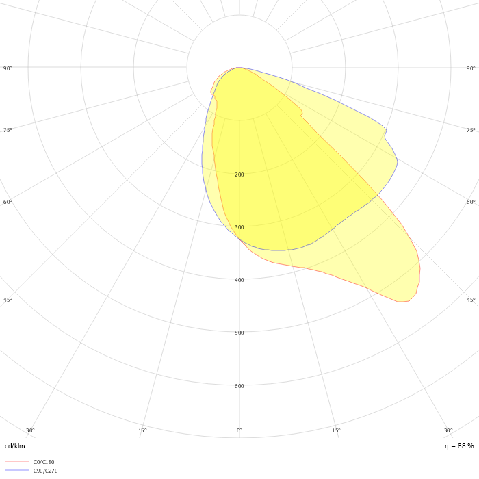 UniStreet gen2 Solar VGP282 T25 1 xLED60-4S/730 DPR1