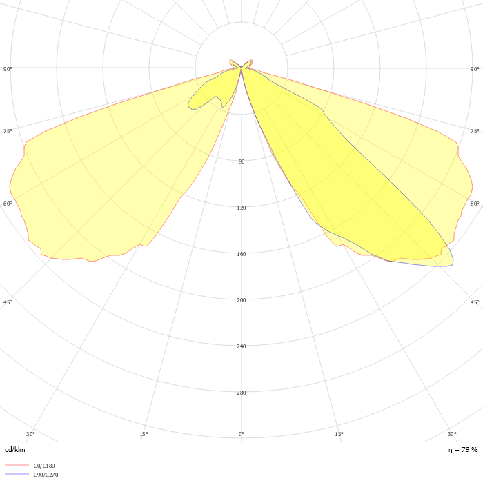 CityClassic gen2 BDP512 T25 1 xLED55-4S/740 DM31