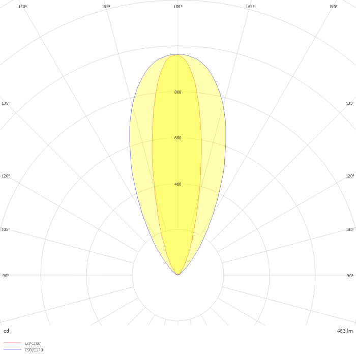 KIOS 7 In-ground luminaires