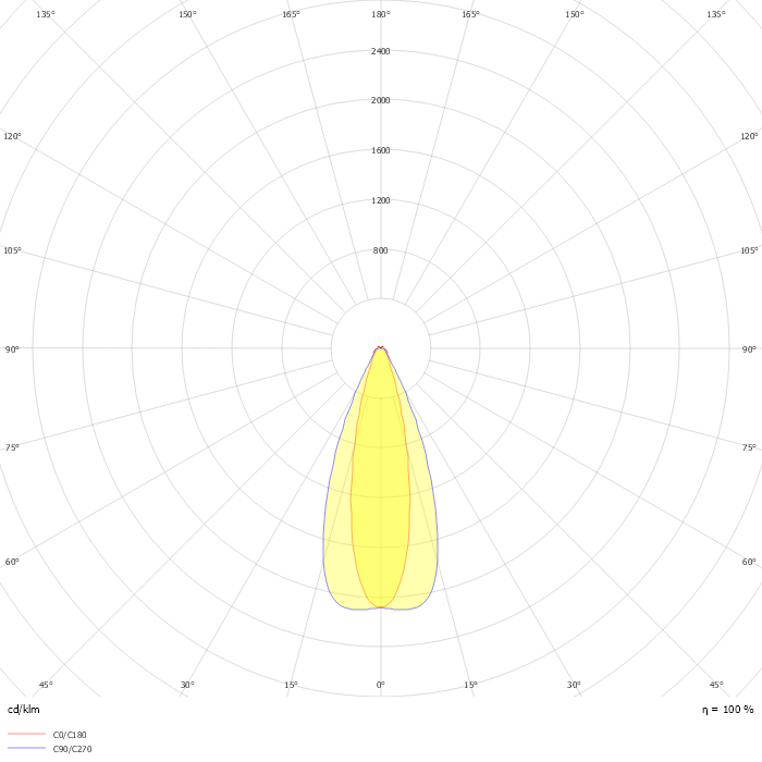3F Linux L 85 LED DALI IPERCONC L1778 (IP54)