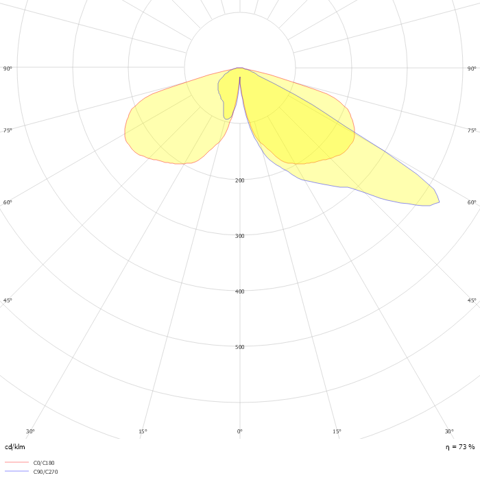Heritage LED retrofit kit EDP773 FG T25 1 xLED90-4S/740 DM33 MK-BK