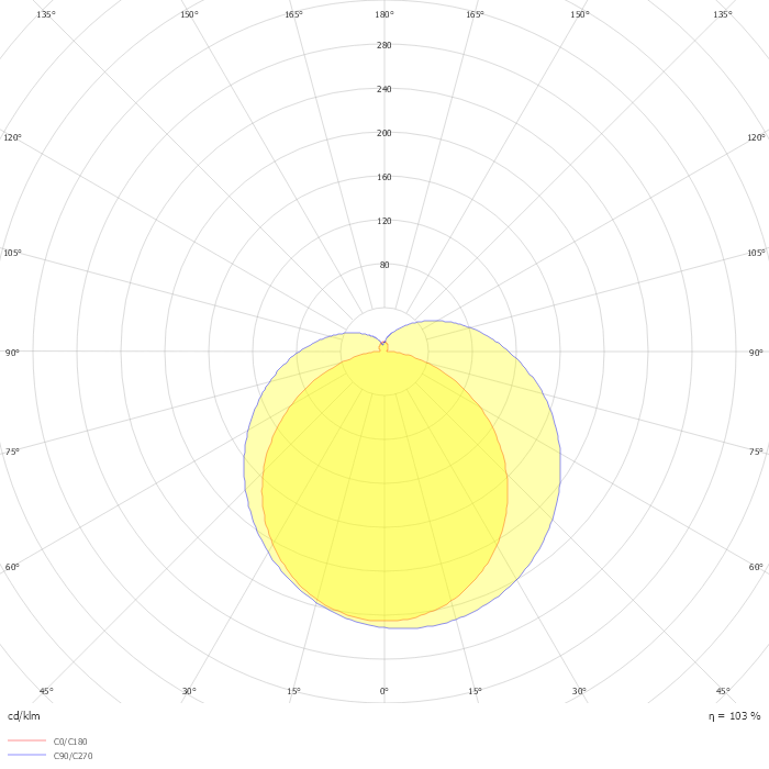 Integrated T8 LED Tube Batten Light 1.2m 20W 6500K