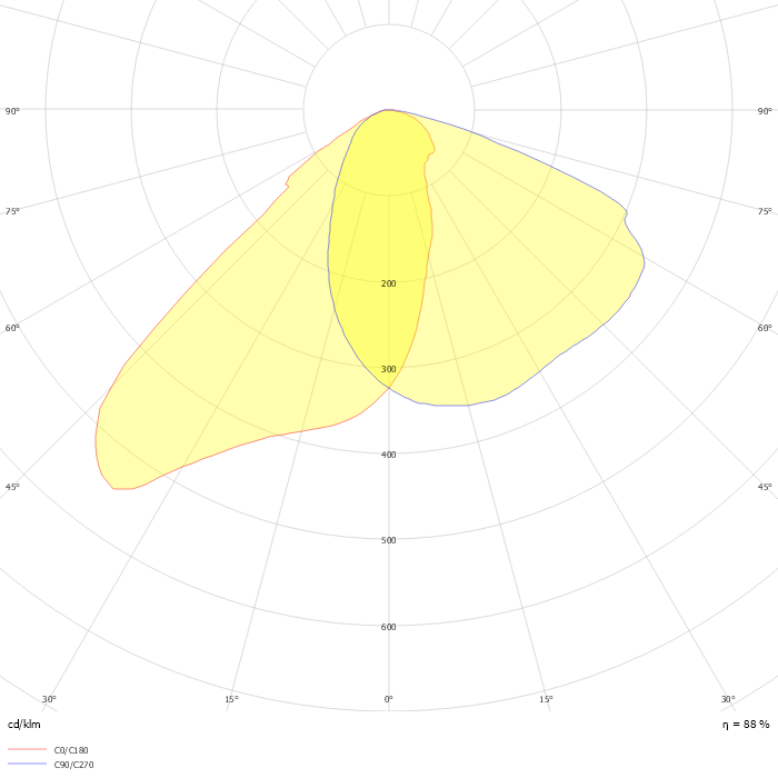 DigiStreet BGP762 T25 1 xLED149-4S/727 DPL1