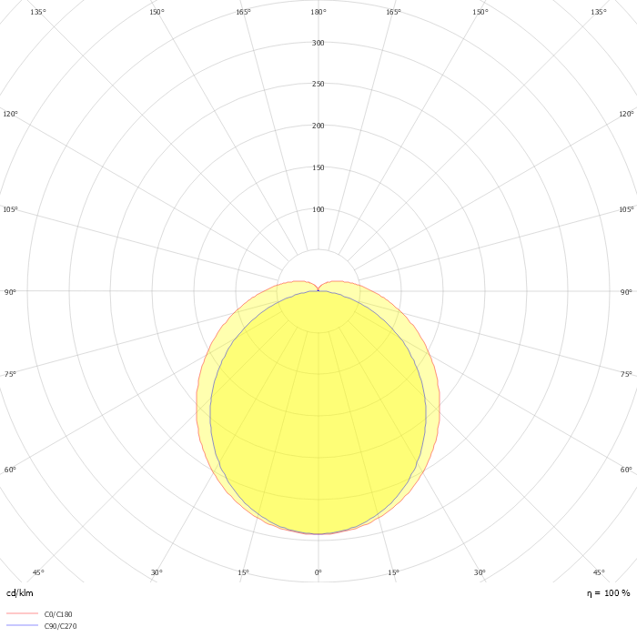 CoreLine Batten BN126C LED20S/830 PSU L600