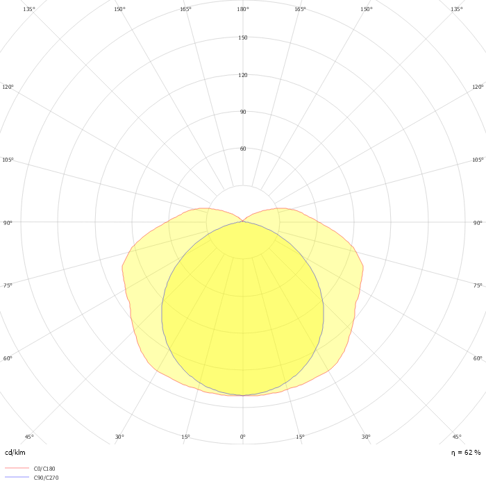 TCW060 TCW060 2xTL5-49W HF