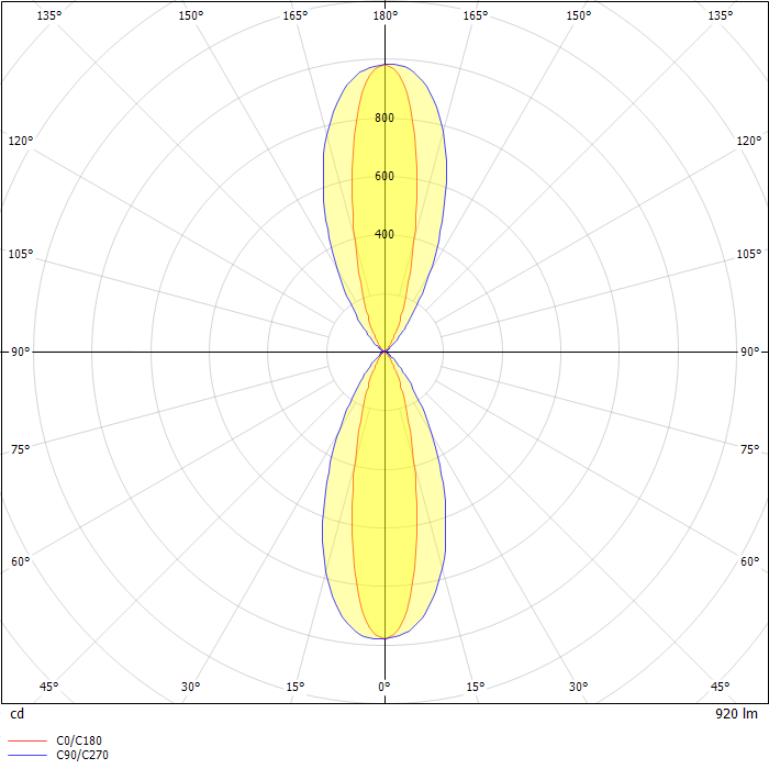 Jet 53 wall luminaires