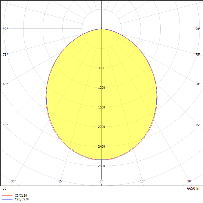 LED floodlight-P II 70W-3000-BK-GP