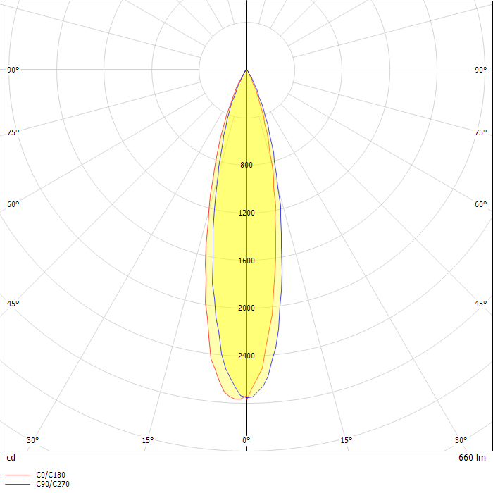 LTH020801-LingZhongⅢ-1-8W-3000K-24°-BK