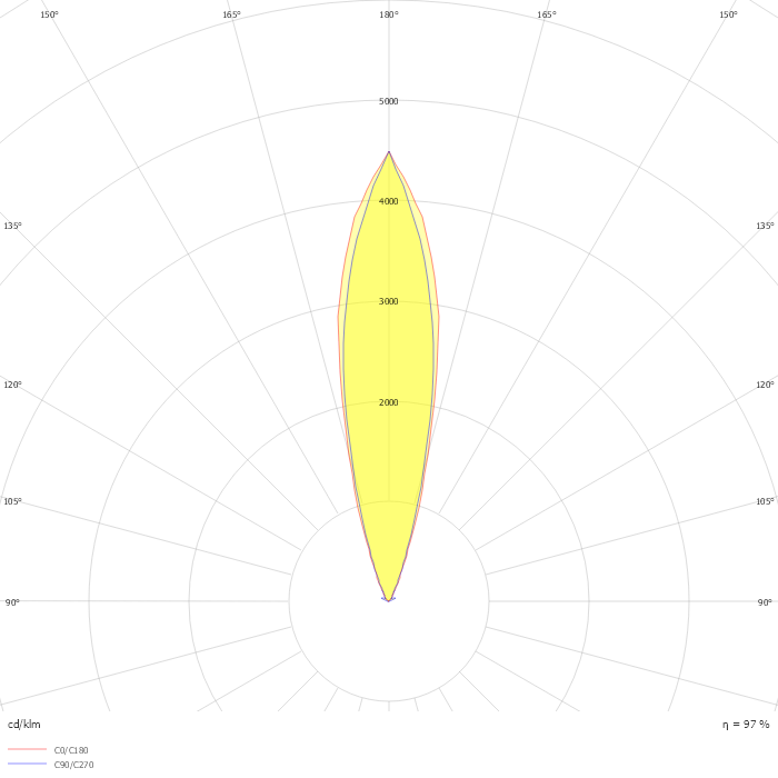 Mini QUARK Round - CC (DMX)