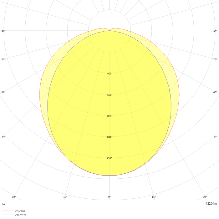 161PX PROXIMA LED damp-proof light fitting