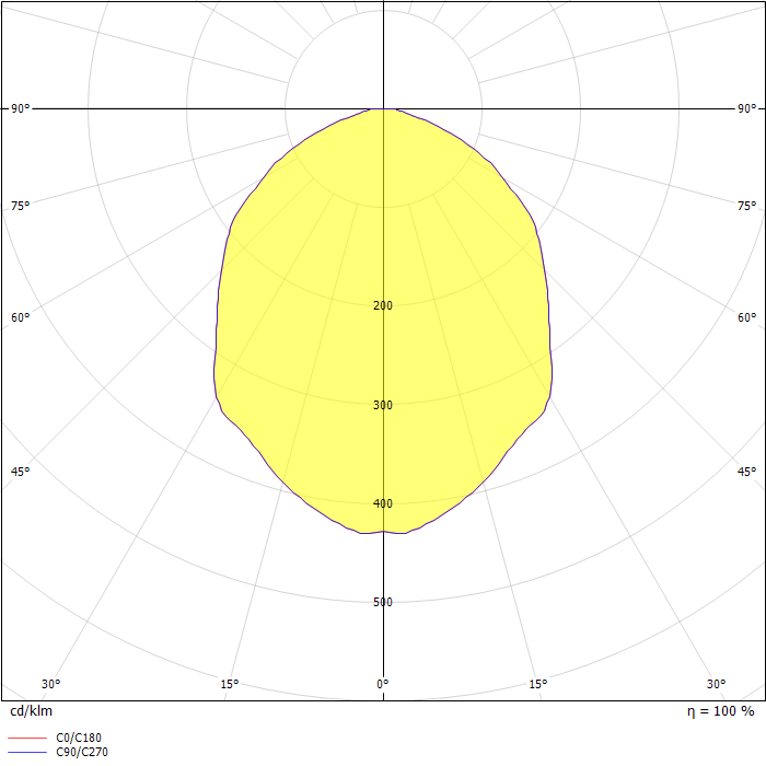 BeamTech Large 2x500lm 1h (data for one lamp head only)