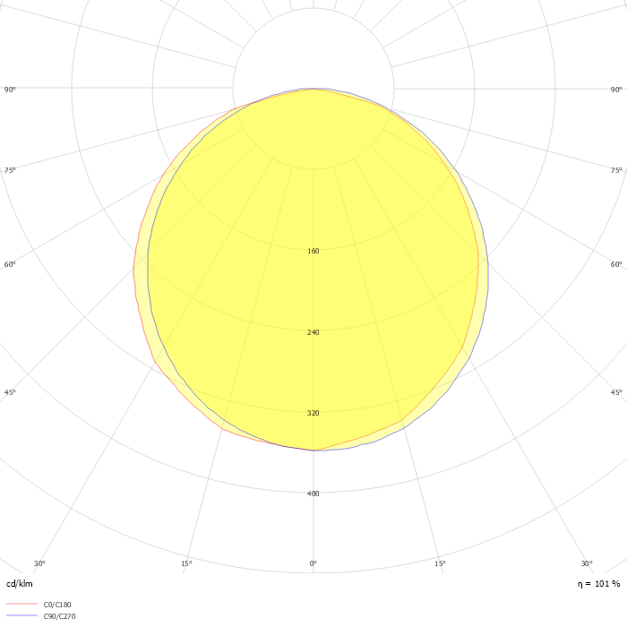 LED Dimmable Rectangle Big Panel 1.2 x 0.3m 40W 6500K