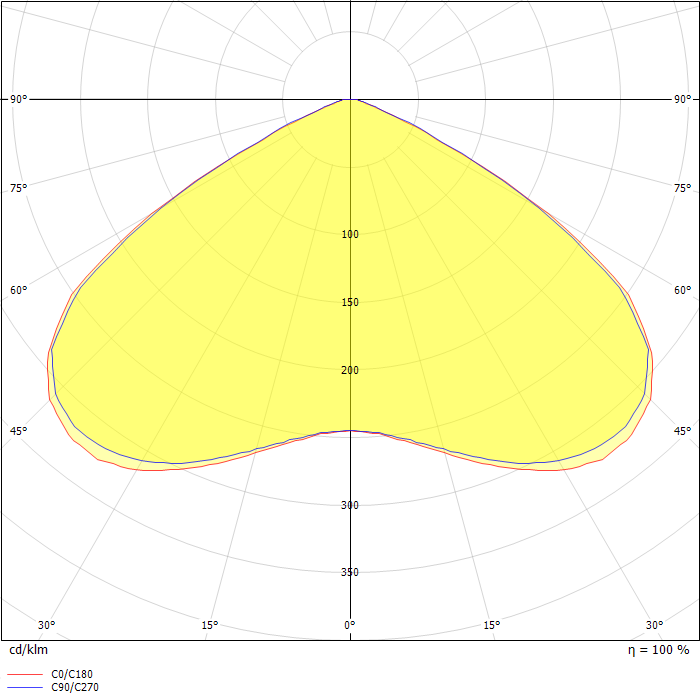3583 LED 1-8h/D CGLine+  (set to 8 h operation)
