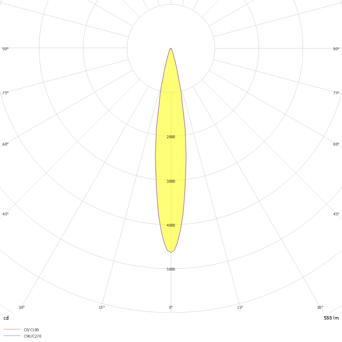 Wallwasher XL RGBW DMX