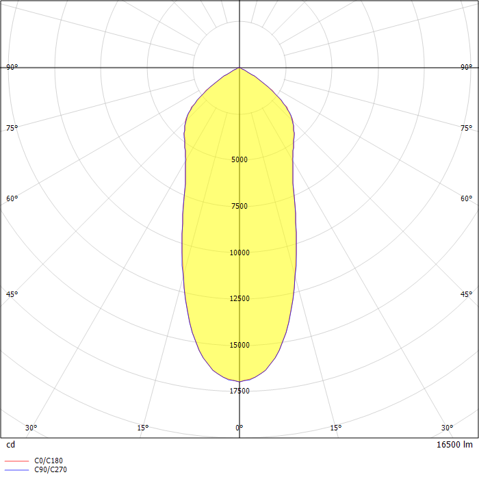 Vigilant LED High Bay 16500 Lumens, Narrow Distribution, Diffused Glass Lens