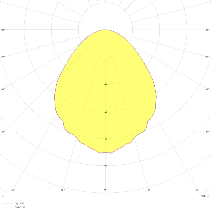 MOD*O L50 E3
