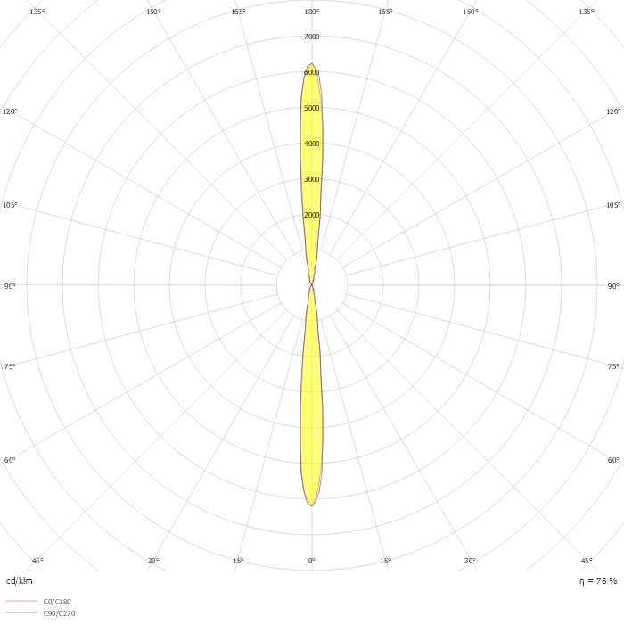 Maxi TUBE - Up / Down