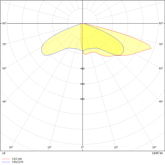 ISW Impact Elite Wedge