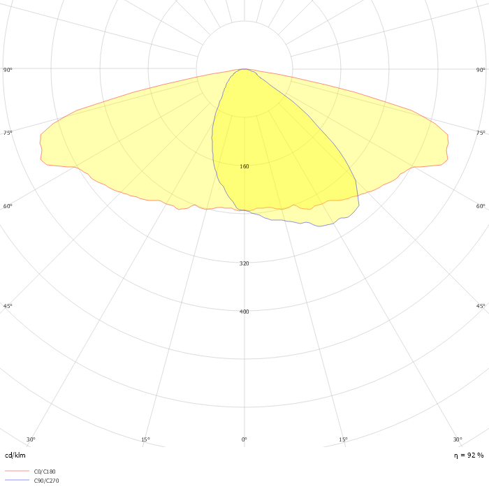 Luma gen2 BGP704 T25 1 xLED85-4S/722 DM12