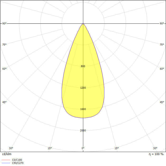 TEF 2580 Floodlight LED 230V 300W 30 000lm Wide beam