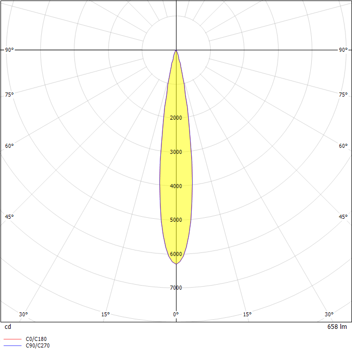 LD2B LED 2" Round Recessed Downlight