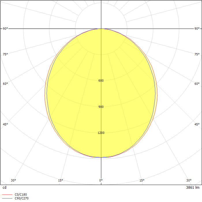 DIALux Luminaire Finder - Product data sheet: Define LED Wall Mount ...