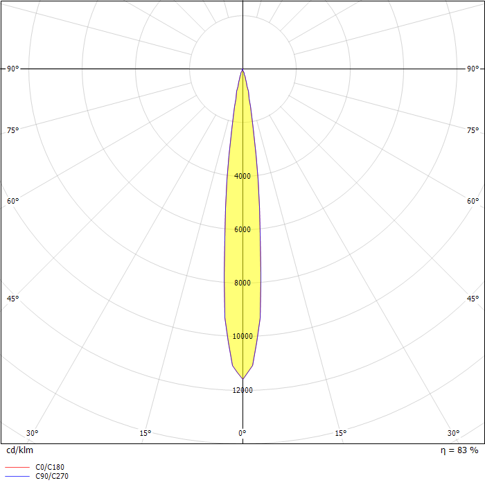 2.5W 3000K 12° NA