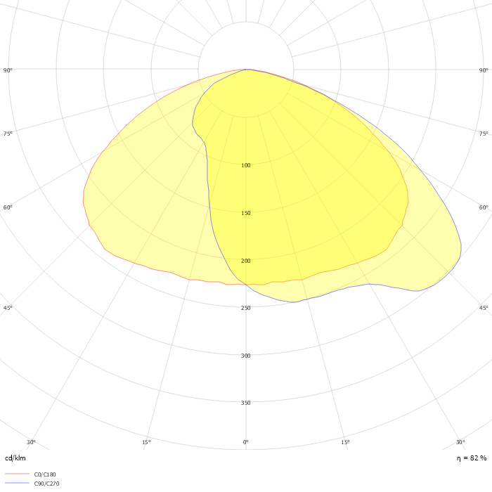 UrbanFlex BRP729 GF T25 1 xLED20-4S/730 DM33