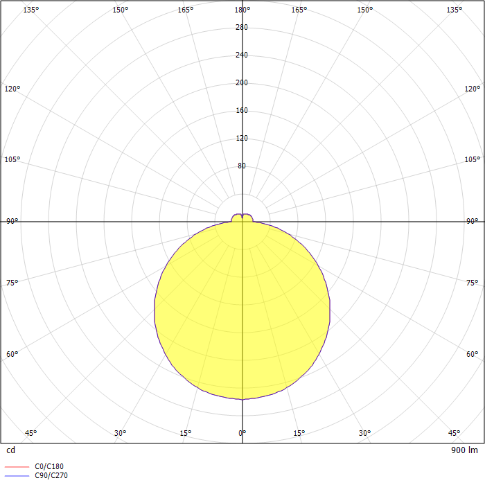 Flat Quadrat