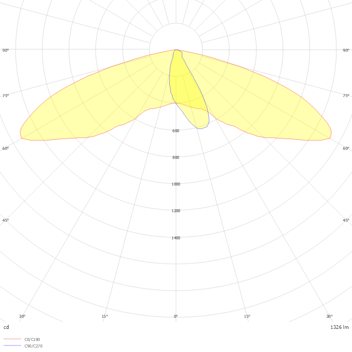 ZELDA S1-X1 1BLSB8 ERE-3 CFF 700mA 19W 2200K IRC70