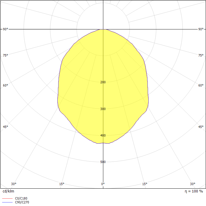 BeamLite II 2x200lm 3h AT (data for one lamp head only)