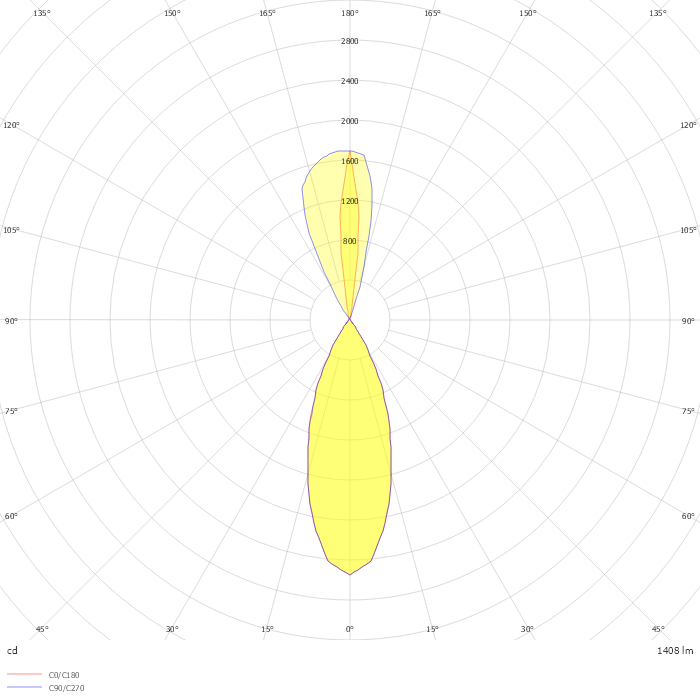 NADELSPOT PRO