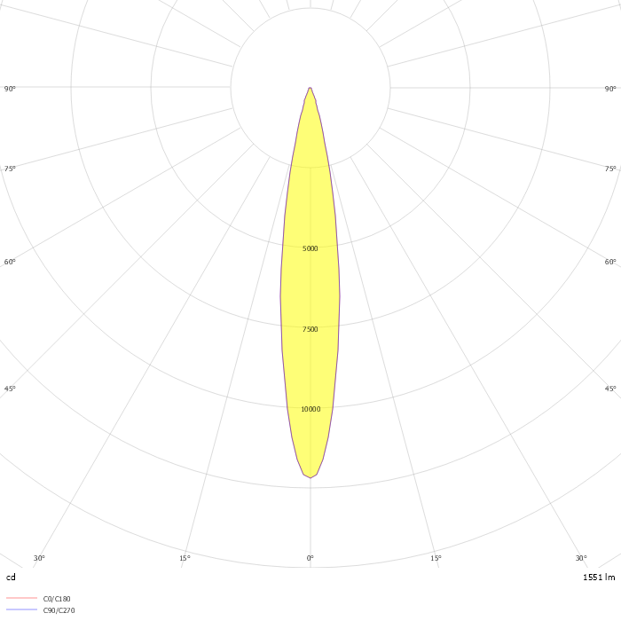 Wallwasher XL RGBW DMX