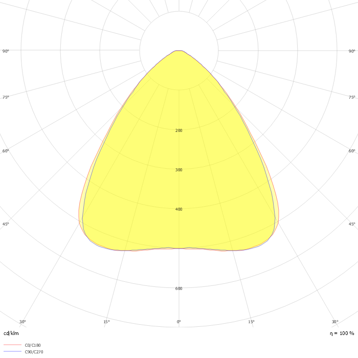 FlexBlend Recessed RC340B LED28S/940 PCS W60L60