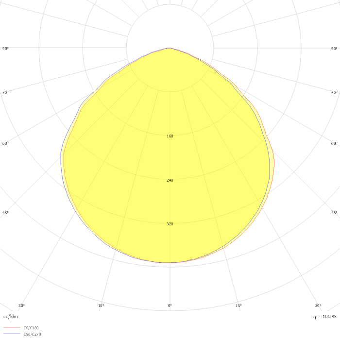 ENEIR TETE MAT SOLAIRE