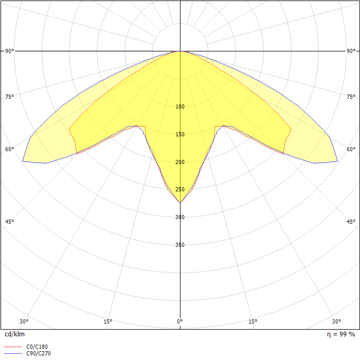 Atlantic LED O 1-8h/D CGLine+ H (set to 3 h operation)